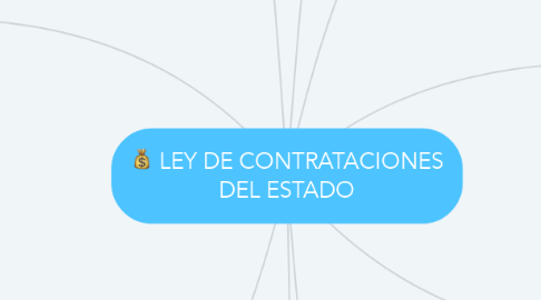 Mind Map: LEY DE CONTRATACIONES DEL ESTADO