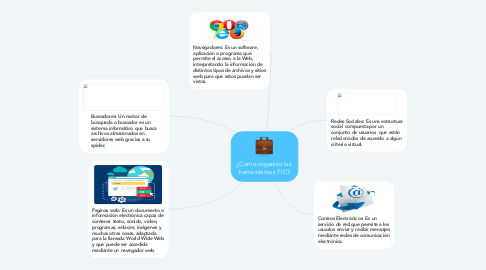 Mind Map: ¿Como organizo las  herramientas TIC?