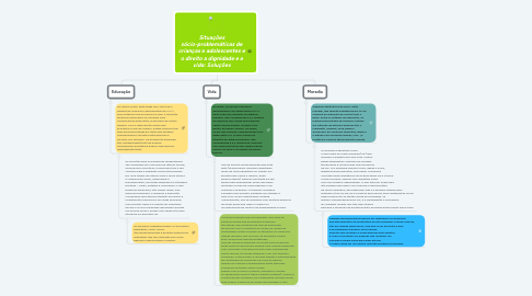 Mind Map: Situações sócio-problemáticas de crianças e adolescentes e o direito a dignidade e a vida: Soluções