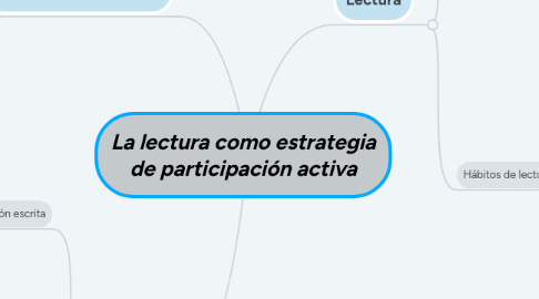 Mind Map: La lectura como estrategia de participación activa