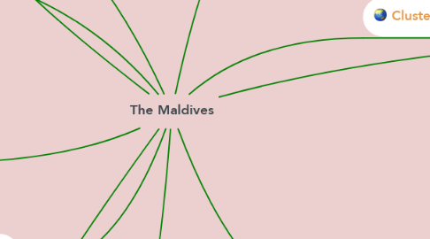 Mind Map: The Maldives