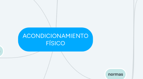 Mind Map: ACONDICIONAMIENTO FÍSICO