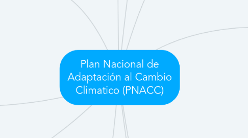 Mind Map: Plan Nacional de Adaptación al Cambio Climatico (PNACC)