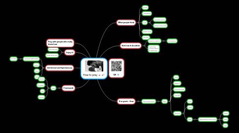 Mind Map: How to pray