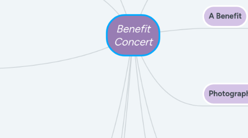 Mind Map: Benefit Concert