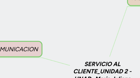Mind Map: EVOLUCIÓN DE LOS SERES VIVOS - UNAD- Maria Juliana Gonzalez Campos