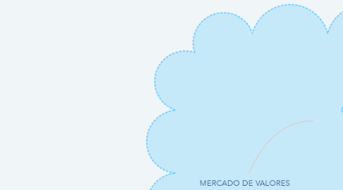 Mind Map: MERCADO DE VALORES
