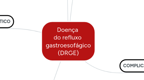 Mind Map: Doença  do refluxo  gastroesofágico (DRGE)