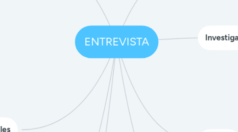 Mind Map: ENTREVISTA