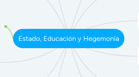 Mind Map: De la Independencia a la consolidación republica
