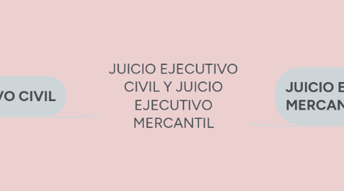 Mind Map: Principios del Derecho Ambiental