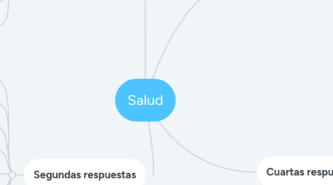 Mind Map: Salud