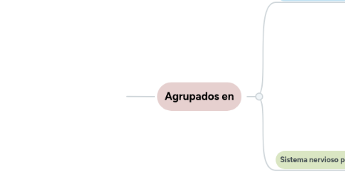 Mind Map: SISTEMA NERVIOSO