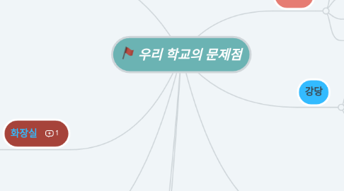 Mind Map: 우리 학교의 문제점