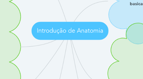 Mind Map: Introdução de Anatomia