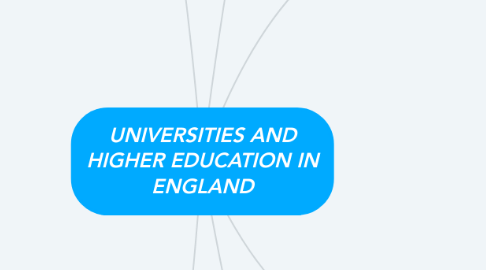 Mind Map: UNIVERSITIES AND HIGHER EDUCATION IN ENGLAND