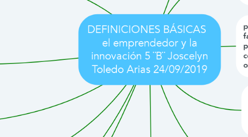 Mind Map: DEFINICIONES BÁSICAS   el emprendedor y la innovación 5 ¨B¨ Joscelyn Toledo Arias 24/09/2019