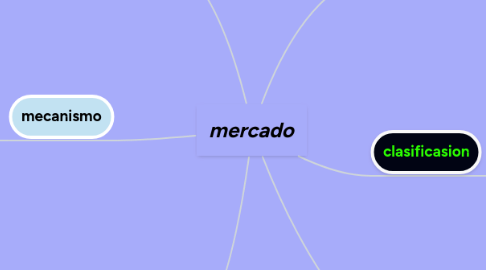 Mind Map: mercado