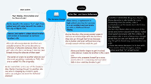 Mind Map: The Vampire Diaries