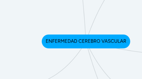 Mind Map: ENFERMEDAD CEREBRO VASCULAR