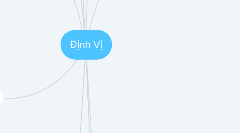 Mind Map: Định Vị