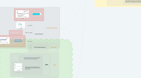 Mind Map: Escoamento