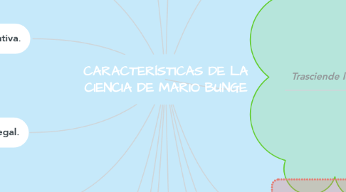 Mind Map: CARACTERÍSTICAS DE LA CIENCIA DE MARIO BUNGE