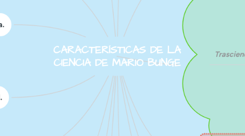 Mind Map: CARACTERÍSTICAS DE LA CIENCIA DE MARIO BUNGE