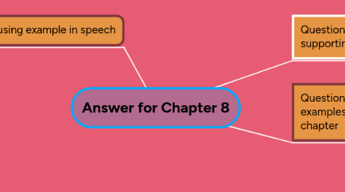 Mind Map: Answer for Chapter 8