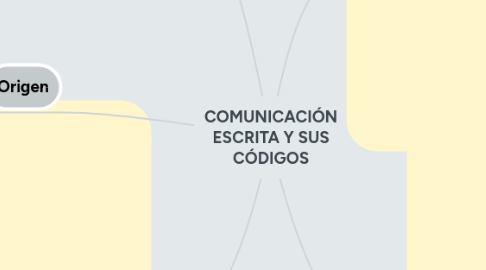 Mind Map: COMUNICACIÓN ESCRITA Y SUS CÓDIGOS