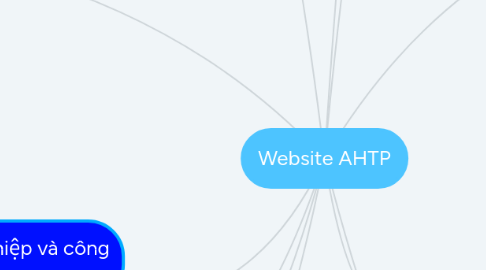 Mind Map: Website AHTP