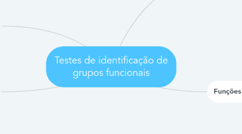 Mind Map: Testes de identificação de grupos funcionais