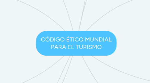 Mind Map: ÉTICA Y LIDERAZGO