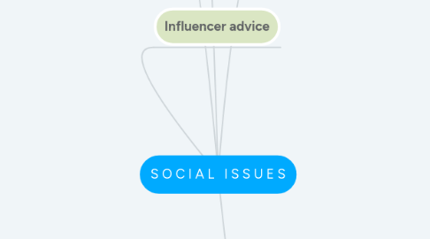 Mind Map: S O C I A L I S S U E S