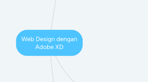 Mind Map: Web Design dengan Adobe XD