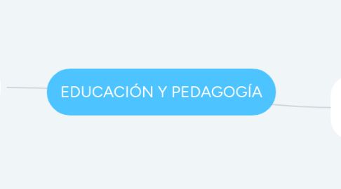 Mind Map: EDUCACIÓN Y PEDAGOGÍA