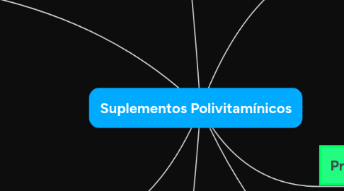 Mind Map: Suplementos Polivitamínicos