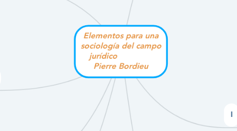 Mind Map: Elementos para una sociología del campo jurídico               Pierre Bordieu