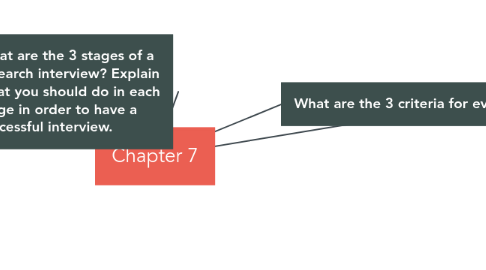 Mind Map: Chapter 7