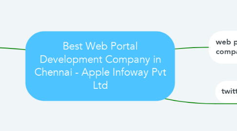 Mind Map: Best Web Portal Development Company in Chennai - Apple Infoway Pvt Ltd