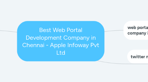 Mind Map: Best Web Portal Development Company in Chennai - Apple Infoway Pvt Ltd