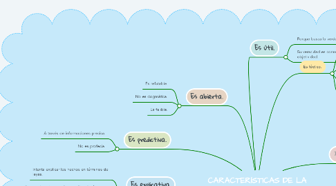 Mind Map: CARACTERÍSTICAS DE LA CIENCIA DE MARIO BUNGE