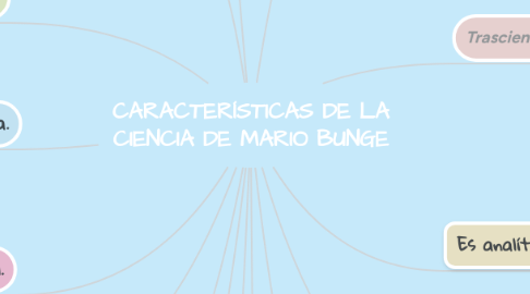 Mind Map: CARACTERÍSTICAS DE LA CIENCIA DE MARIO BUNGE