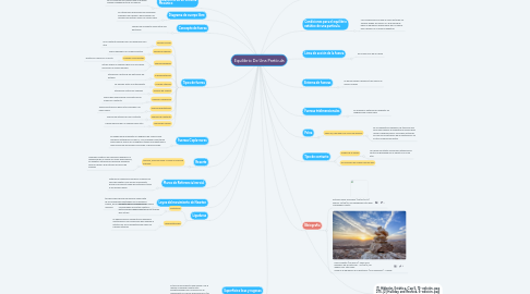 Mind Map: Equilibrio De Una Partícula