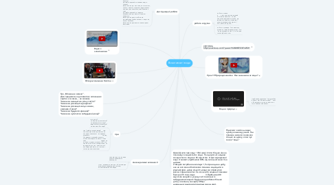 Mind Map: Властивості води