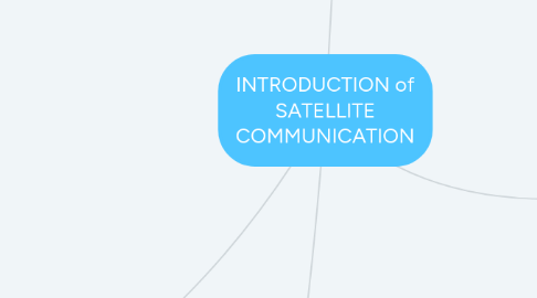 Mind Map: INTRODUCTION of SATELLITE COMMUNICATION