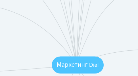 Mind Map: Маркетинг Dial