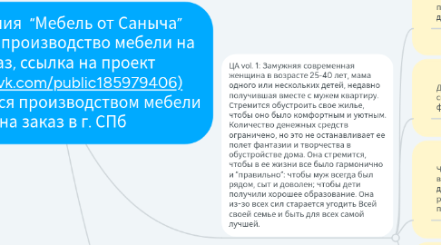 Mind Map: Компания “Мебель от Саныча” (start-up, производство мебели на заказ, ссылка на проект https://vk.com/public185979406) занимается производством мебели на заказ в г. СПб