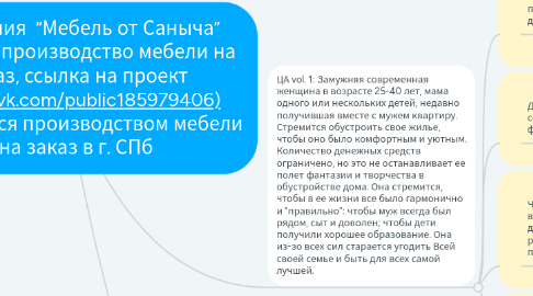 Mind Map: Компания  “Мебель от Саныча” (start-up, производство мебели на заказ, ссылка на проект https://vk.com/public185979406) занимается производством мебели на заказ в г. СПб