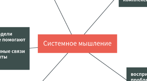 Mind Map: Системное мышление